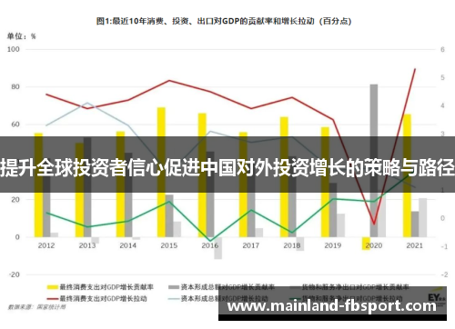 提升全球投资者信心促进中国对外投资增长的策略与路径